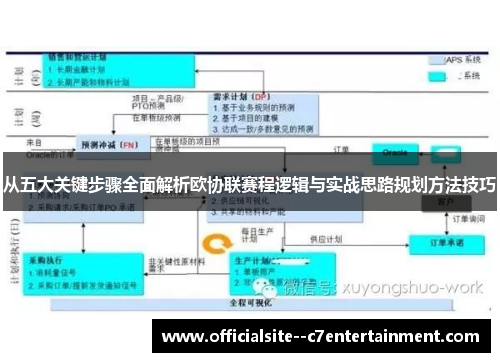 从五大关键步骤全面解析欧协联赛程逻辑与实战思路规划方法技巧