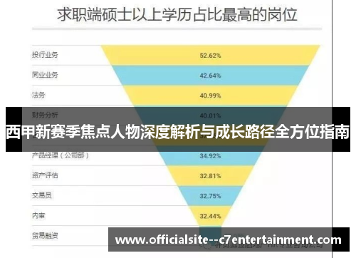 西甲新赛季焦点人物深度解析与成长路径全方位指南