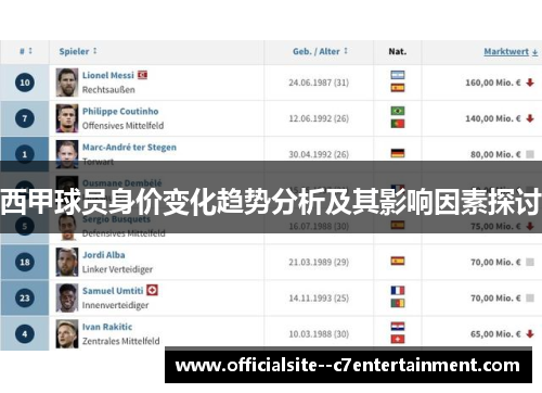 西甲球员身价变化趋势分析及其影响因素探讨