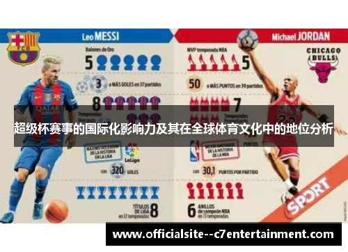 超级杯赛事的国际化影响力及其在全球体育文化中的地位分析