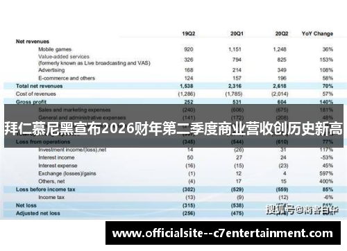 拜仁慕尼黑宣布2026财年第二季度商业营收创历史新高