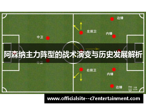 阿森纳主力阵型的战术演变与历史发展解析