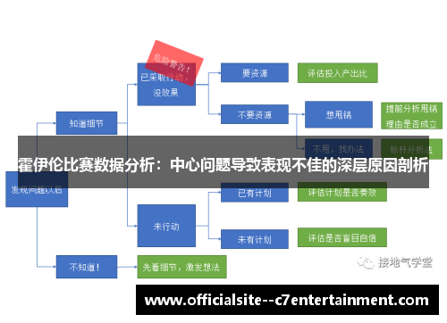 霍伊伦比赛数据分析：中心问题导致表现不佳的深层原因剖析