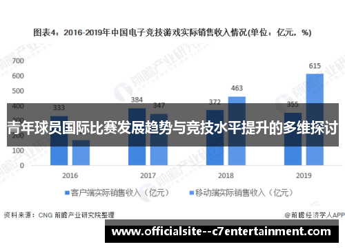 青年球员国际比赛发展趋势与竞技水平提升的多维探讨