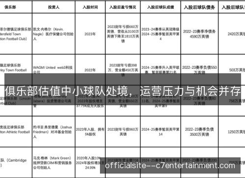 俱乐部估值中小球队处境，运营压力与机会并存